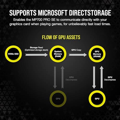 Corsair MP700 PRO SE 4TB M.2-2280 SSD PCIe 5.0 X4 NVMe image