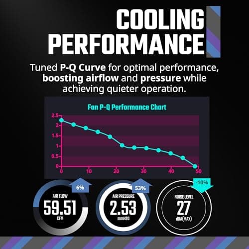 Cooler Master MasterFan MF140 Halo² 140mm White 59.51 CFM PWM Addressable RGB 1-Pack image