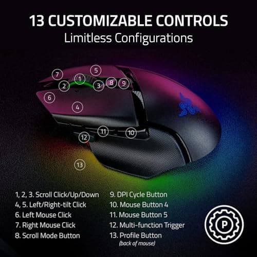 Razer Basilisk V3 Pro 35K Bluetooth/Wireless/Wired Optical Gaming Mouse image