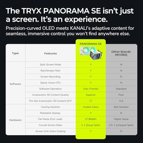 TRYX Panorama SE ARGB 240mm White image