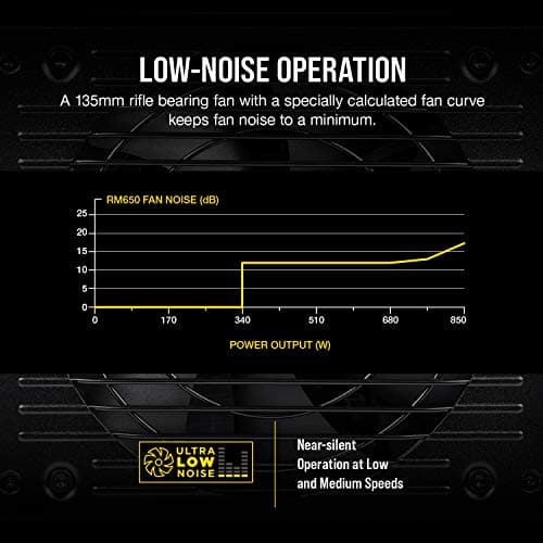 Corsair RM650 (2019) 650W 80+ Gold Fully Modular image