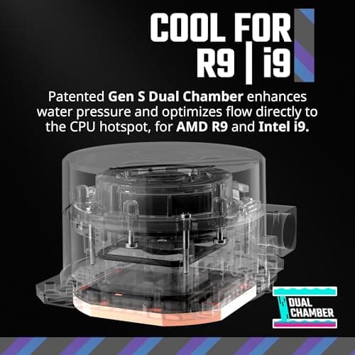 Cooler Master MasterLiquid Core Water 360mm ARGB White image