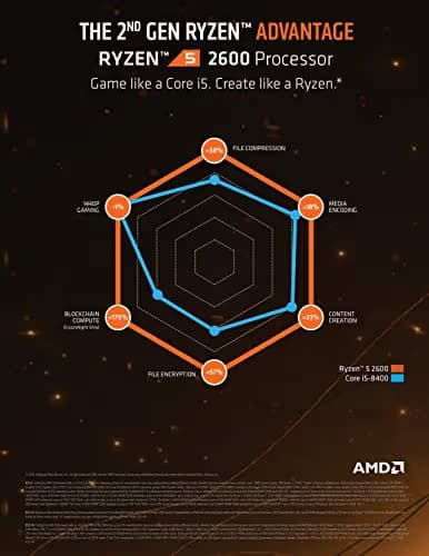 AMD Ryzen 5 2600 3.4 GHz 6-Core AM4 image