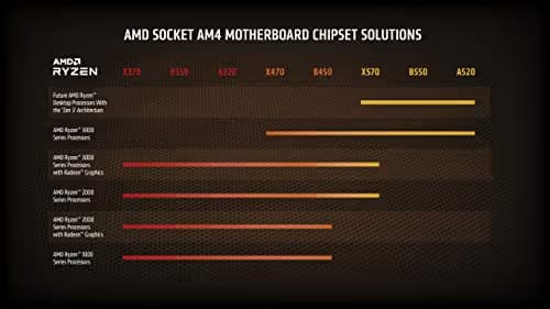 AMD Ryzen 5 2600X 3.6 GHz 6-Core AM4 image