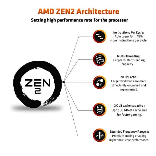 AMD Ryzen 3 3300X 3.8 GHz 4-Core image
