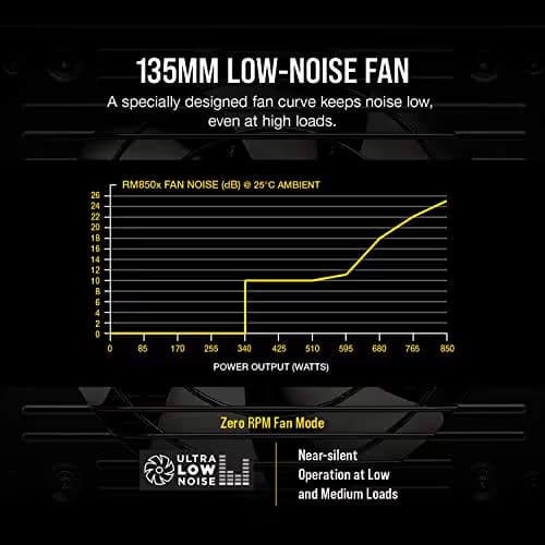 Corsair RM850x (2018) Black ATX 850W Fully Modular 80+ Gold Certified image
