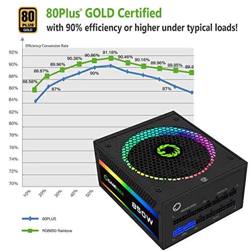 GameMax RGB Rainbow 850 W 80+ Gold Certified Fully Modular ATX Power Supply image