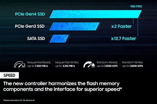 980 PRO 250GB Internal Gaming SSD PCIe Gen 4 x4 NVMe image