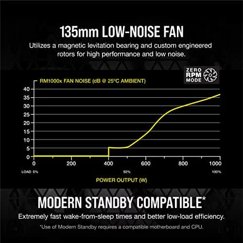 Corsair RM1000x (2021) 1000W 80+ Gold Certified Fully Modular ATX image