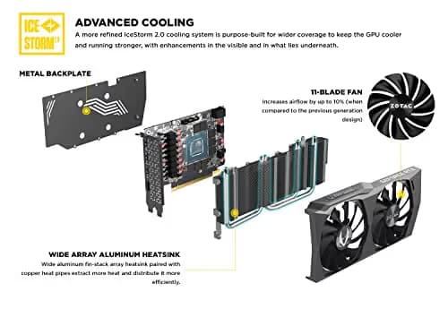 ZOTAC GAMING GeForce RTX 3050 Twin Edge OC 8GB GDDR6 image