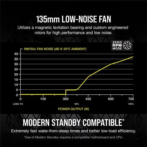 Corsair RM750x (2021) Black 750W 80+ Gold Certified Fully Modular ATX image