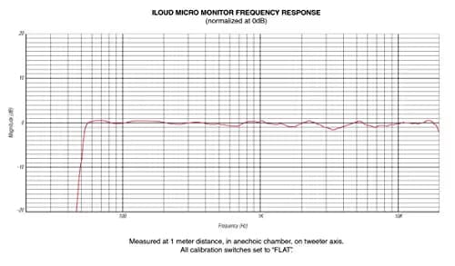 IK Multimedia IP-ILOUD-MM-IN 2.0 70 W Speaker System image