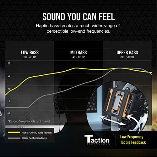 Corsair HS60 HAPTIC Closed-Back Gaming Headset image