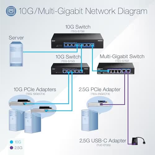 TRENDnet TEG-25GECTX 2.5 Gb/s Ethernet PCIe x1 image