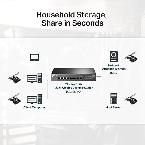 TP-Link TX201 2.5 Gb/s Ethernet PCIe x1 image