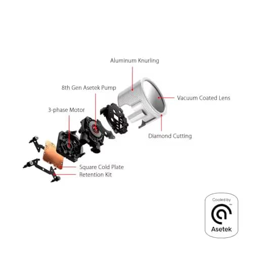 Asus ROG RYUO III Water 360mm ARGB 70.07 CFM White image
