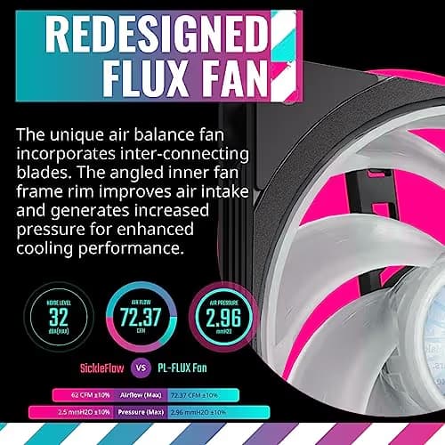 Cooler Master MasterLiquid PL360 FLUX 72.37 CFM Water 360mm Black image