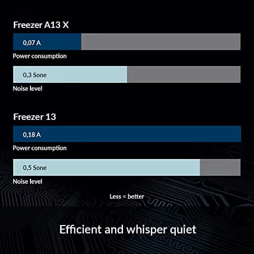 ARCTIC Freezer A13 X Air 137mm Black / White image