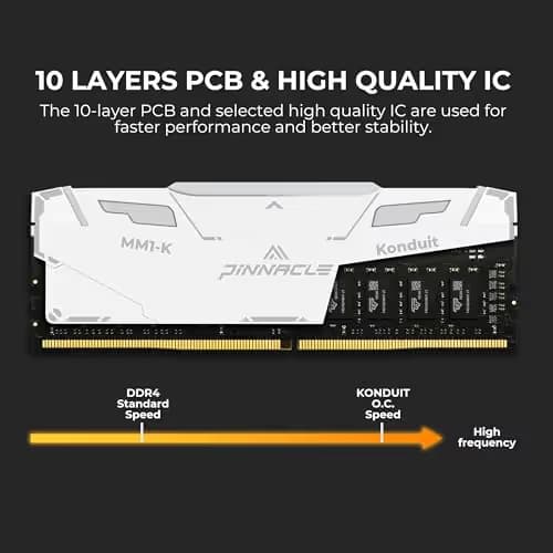 Timetec PINNACLE Konduit White DDR4-3200 CL16 32GB (2x16GB) image