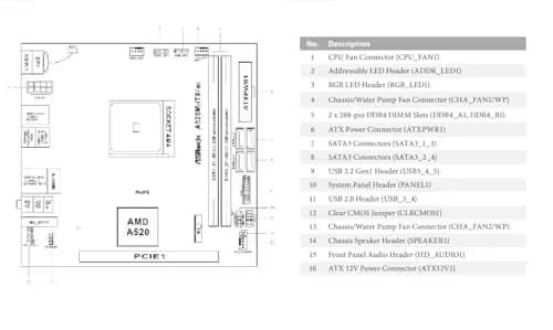 ASRock A520 A520M-ITX/ac AM4 DDR4 Mini ITX image