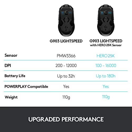 Logitech G903 HERO Optical Wireless Gaming Mouse image