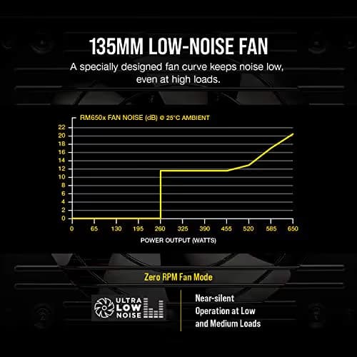 Corsair RM650x 650W 80+ Gold Fully Modular image