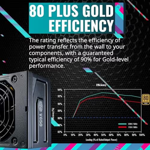 Cooler Master V650 SFX 650W Fully Modular 80+ Gold Certified image