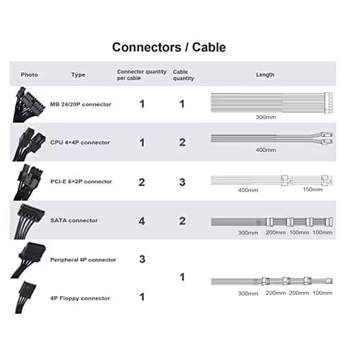 Silverstone SX1000-LPT SFX 1000W Fully Modular 80+ Platinum Certified image