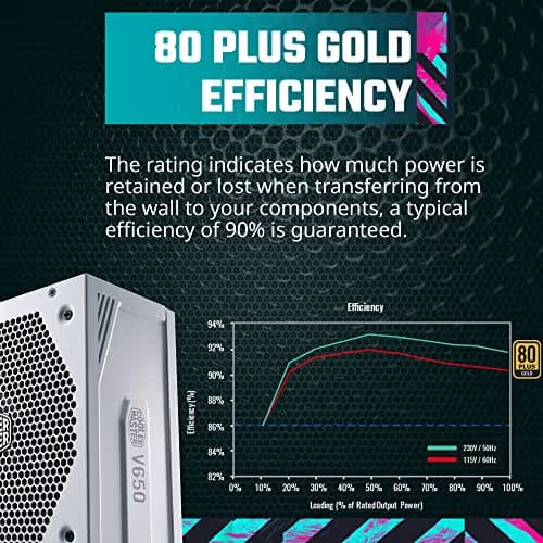 Cooler Master V650 V2 White 650W Fully Modular 80+ Gold image