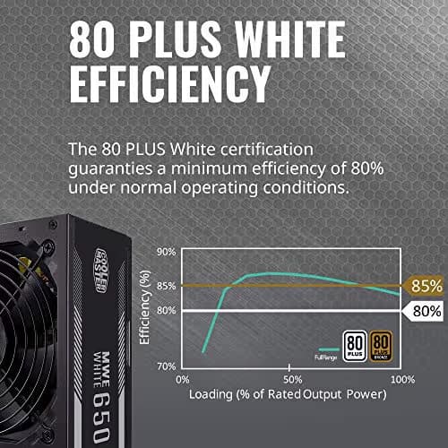 Cooler Master MWE White V2 230V Black 650W Non-Modular 80+ Certified image