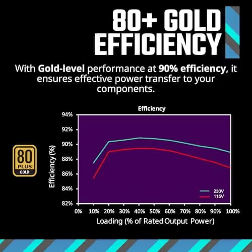 Cooler Master MWE Gold V2 850W Fully Modular 80+ Gold Certified image
