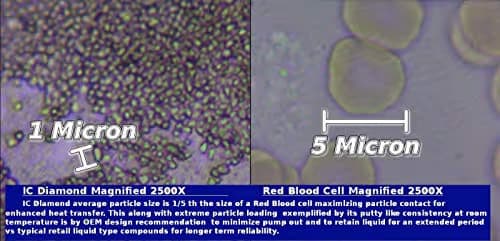 Innovation Cooling ICD24 4.8g Thermal Paste image