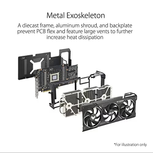 ASUS TUF Gaming Radeon RX 7900 XT OC Edition 20GB GDDR6 image