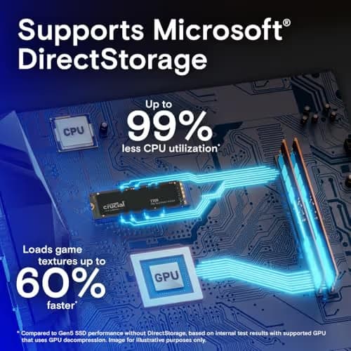 Crucial T700 2TB M.2 SSD PCIe 5.0 NVMe image