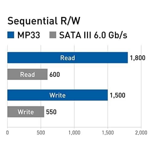 TEAMGROUP MP33 512GB SSD M.2-2280 PCIe 3.0 x4 NVMe image