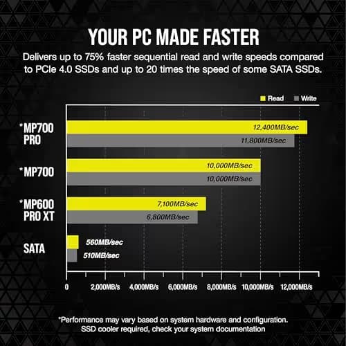 Corsair MP700 PRO w/Heatsink 2TB M.2-2280 SSD PCIe 5.0 X4 NVME image