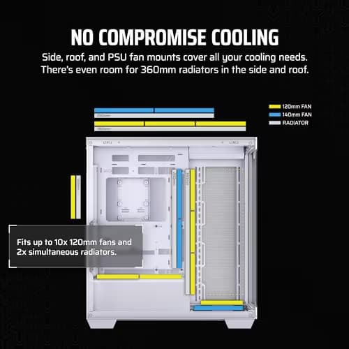 Corsair 3500X ATX Mid Tower White Tempered Glass Side Panel, USB 3.2 Gen 2 Type-C                                                    USB 3.2 Gen 1 Type-A image