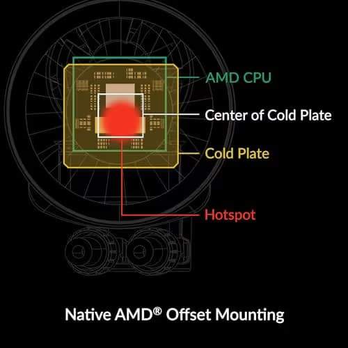 ARCTIC Liquid Freezer III Water 280 A-RGB 69.9 CFM White image