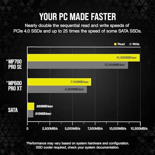 Corsair MP700 PRO SE 4TB M.2-2280 SSD PCIe 5.0 X4 NVMe image