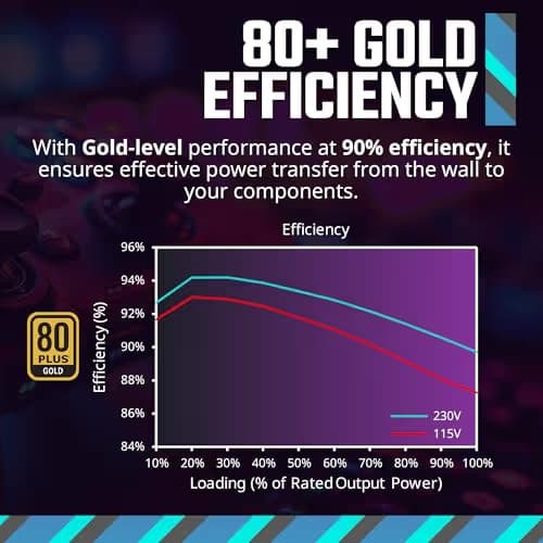 Cooler Master MWE Gold V3 Black ATX 750W Fully Modular 80+ Gold Certified image