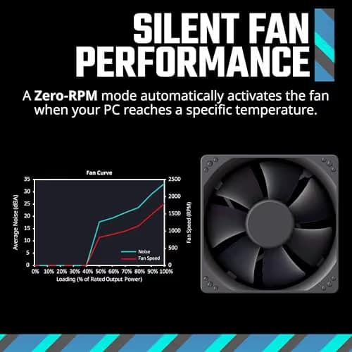 Cooler Master MWE Gold V3 Black ATX 750W Fully Modular 80+ Gold Certified image