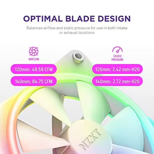 NZXT F140 RGB DUO 140mm White Addressable RGB PWM image