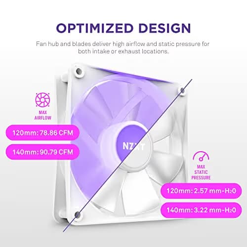 NZXT F Core 140mm White PWM RGB image