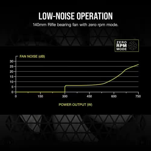 Corsair RM750 White / Black 750W Fully Modular 80+ Gold Certified image