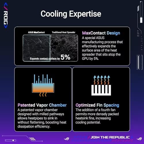 Asus ROG Astral OC GeForce RTX 5080 16 GB GDDR7 image