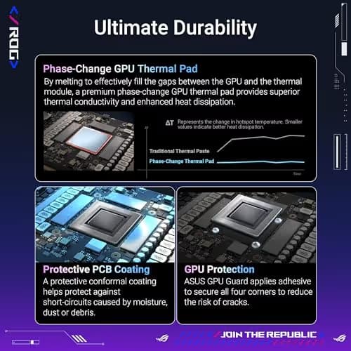 Asus ROG Astral OC GeForce RTX 5080 16 GB GDDR7 image
