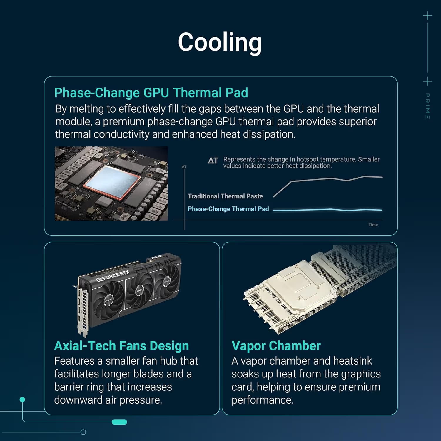 ASUS PRIME GeForce RTX 5080 16GB GDDR7 image