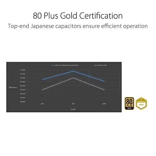 Asus ROG Strix Aura Edition Black 850W Fully Modular 80+ Gold image