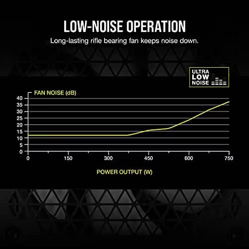 Corsair CX750M (2021) 750W Semi-Modular 80+ Bronze Certified ATX image