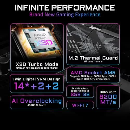 Gigabyte B850 AORUS ELITE WIFI7 AM5 DDR5 ATX image